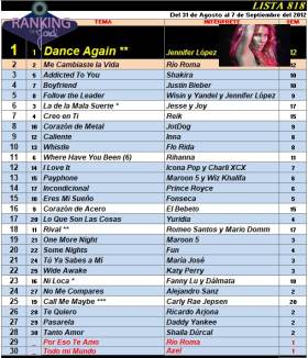 Ranking 818 de 2012